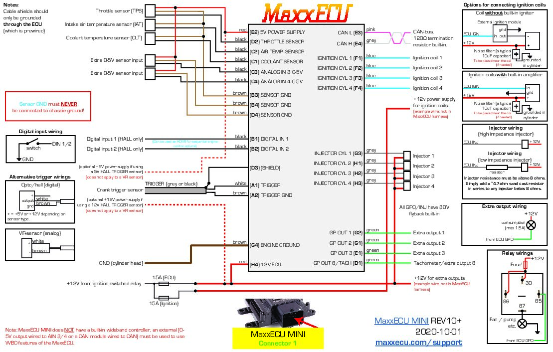 MaxxECU Mini